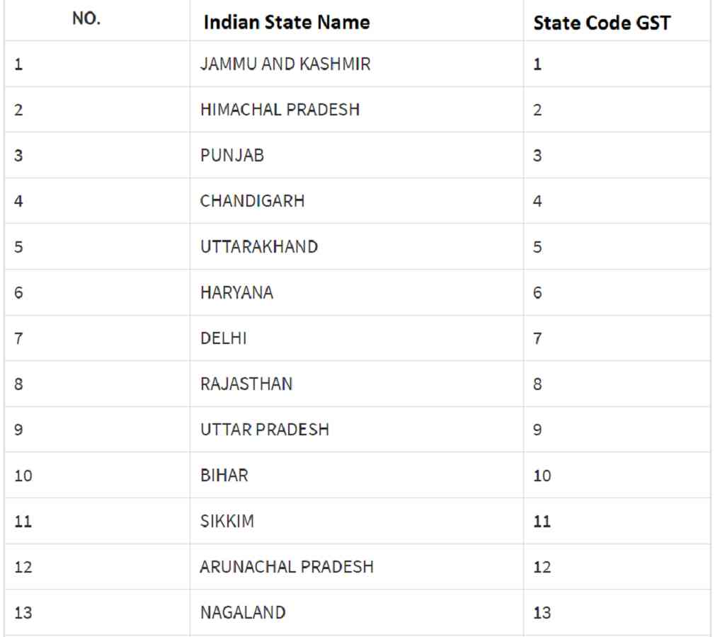 gst state code