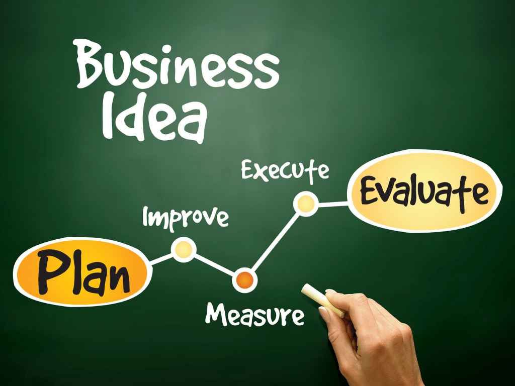 Best Dropshipping Business Ideas