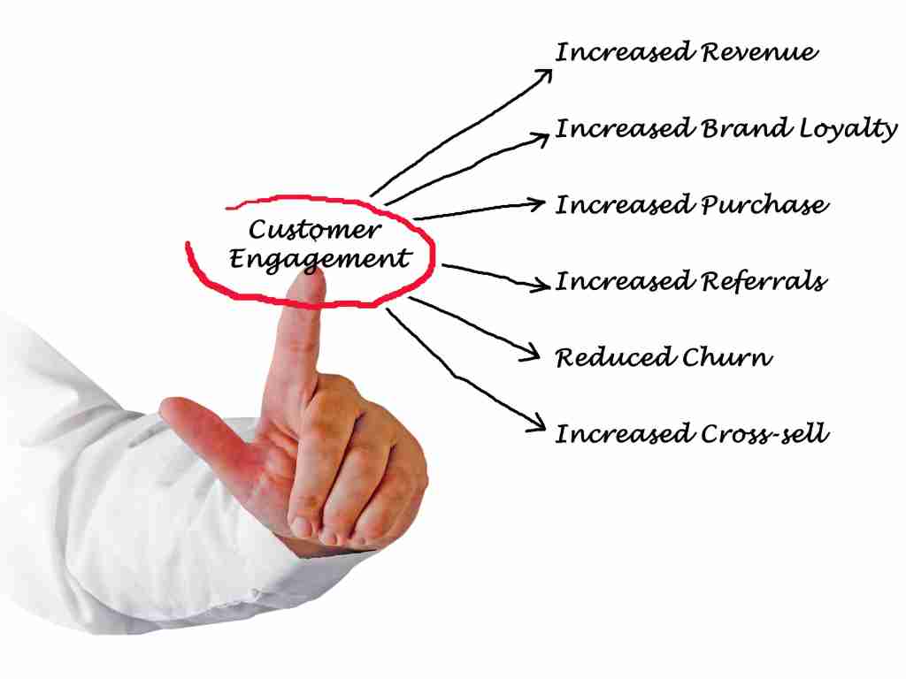 Increased Customer Engagement