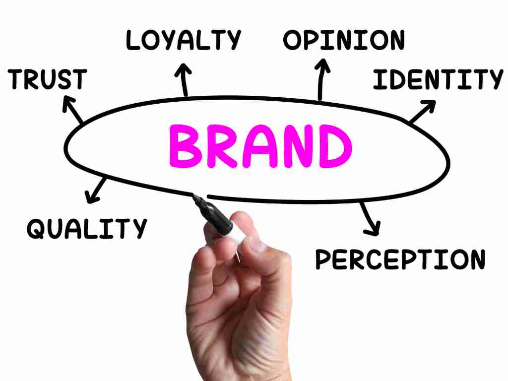 Generating brand loyalty