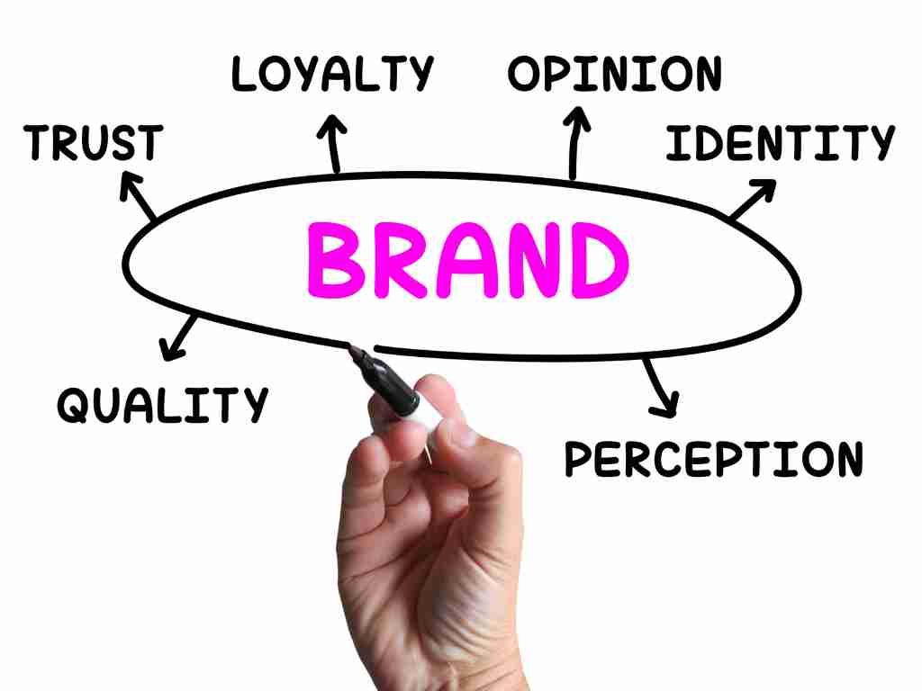 Get Customer loyalty for brand