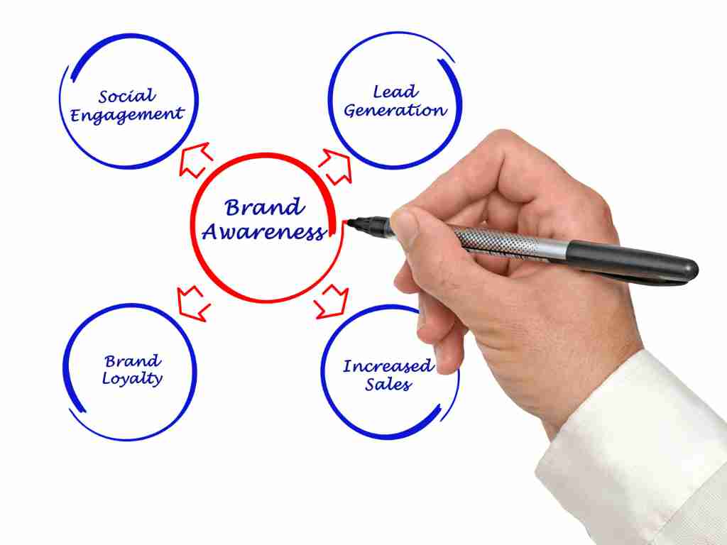 It is a great way to build brand awareness