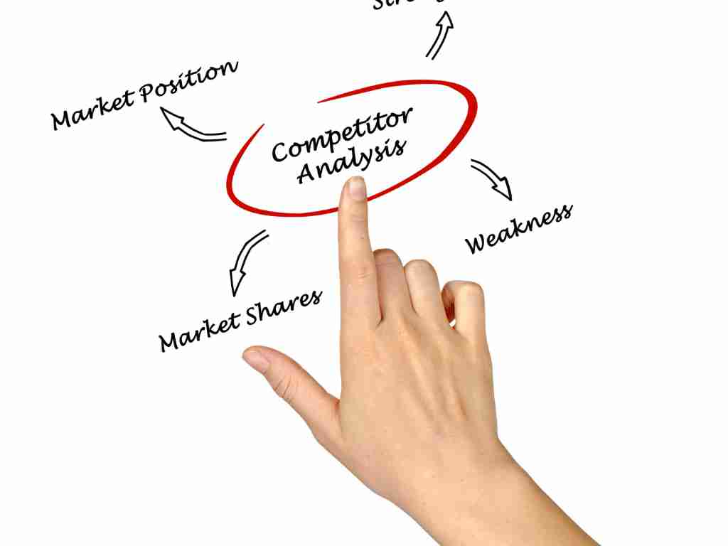 Perform Competitor analysis on all social media platforms