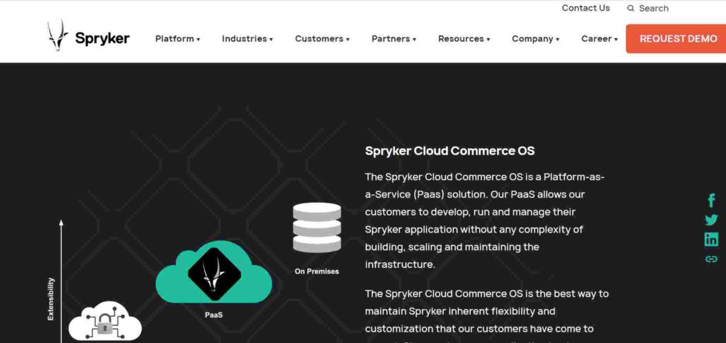 Spryker Cloud Commerce