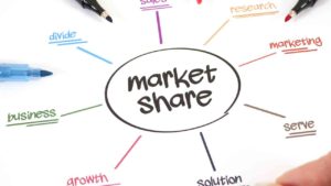 ecommerce market share